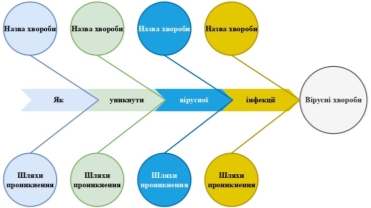 C:\Users\User\Desktop\Fishbone Diagram_page-0001.jpg